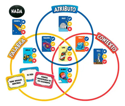 Cosas en Circulo (PREVENTA)